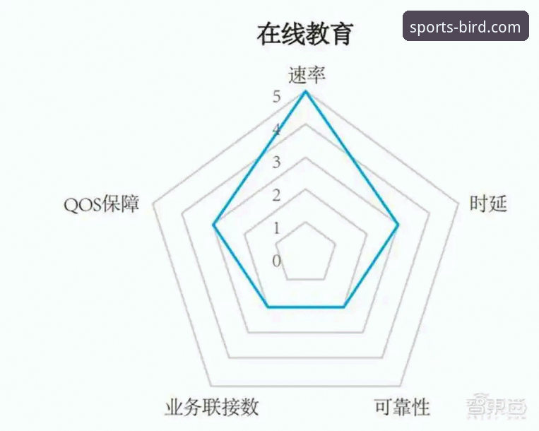 3个核心维度，深度解析小鸟体育直播平台的竞争力与可靠性